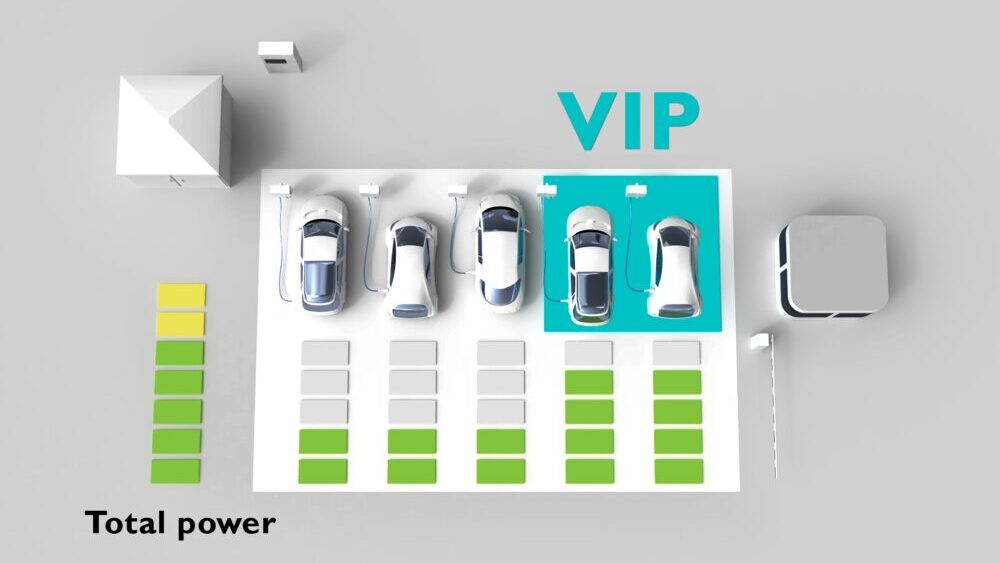 Top view of a parking lot with five electric vehicles at charging stations. Two parking spaces are highlighted in blue and is labeled 'VIP'. To the left of the parking space is a color-coded bar chart labeled 'Total power', with colors ranging from green to yellow.